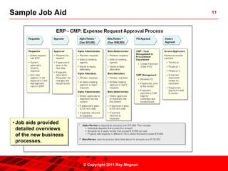 Sample Job Aid                                        11




••Job aids provided
  Job aids provided
  detailed overviews
  detailed overviews
  of the new business
  of the new business
  processes.
  processes.



                        © Copyright 2011 Ray Magnan
 
