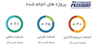 ‫شده‬ ‫انجام‬ ‫های‬ ‫پروژه‬
‫داخلی‬ ‫خدمات‬
‫کار‬ ‫و‬ ‫کسب‬ ‫توسعه‬
60+
‫خارجی‬ ‫خدمات‬
‫کار‬ ‫و‬ ‫کسب‬ ‫توسعه‬
25+
‫گذاری‬ ‫سرمایه‬ ‫خدمات‬
‫کار‬ ‫و‬ ‫کسب‬ ‫توسعه‬
40+
 