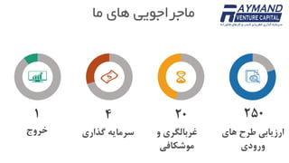 ‫ما‬ ‫های‬ ‫ماجراجویی‬
‫خروج‬ ‫گذاری‬ ‫سرمایه‬ ‫و‬ ‫غربالگری‬
‫موشکافی‬
‫های‬ ‫طرح‬ ‫ارزیابی‬
‫ورودی‬
1 4 20 250
 