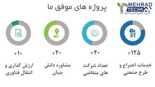 ‫ما‬ ‫موفق‬ ‫های‬ ‫پروژه‬
‫و‬ ‫گذاری‬ ‫ارزش‬
‫فناوری‬ ‫انتقال‬
‫دانش‬ ‫مشاوره‬
‫بنیان‬
‫شرکت‬ ‫تعداد‬
‫متقاضی‬ ‫های‬
‫و‬ ‫اختراع‬ ‫خدمات‬
‫صنعتی‬ ‫طرح‬
10+ 20+ 40+ 125+
 