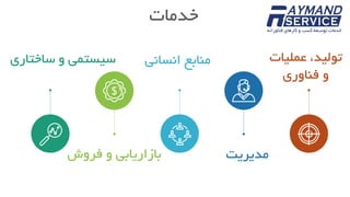 ‫خدمات‬
‫و‬ ‫سیستمی‬‫ساختاری‬
‫و‬ ‫بازاریابی‬‫فروش‬
‫منابع‬‫انسانی‬
‫مدیریت‬
‫عملیات‬ ،‫تولید‬
‫و‬‫فناوری‬
 
