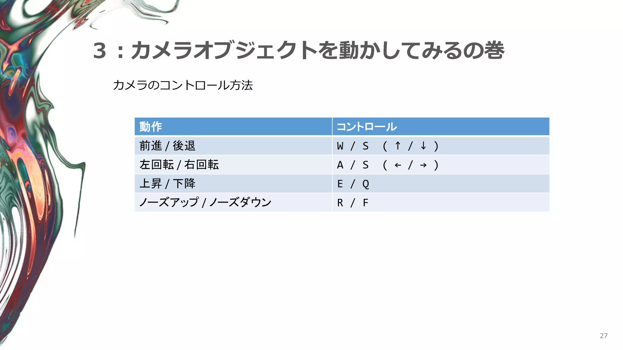 27
３：カメラオブジェクトを動かしてみるの巻
カメラのコントロール方法
動作 コントロール
前進 / 後退 W / S ( ↑ / ↓ )
左回転 / 右回転 A / S ( ← / → )
上昇 / 下降 E / Q
ノーズアップ / ノーズダウン R / F
 