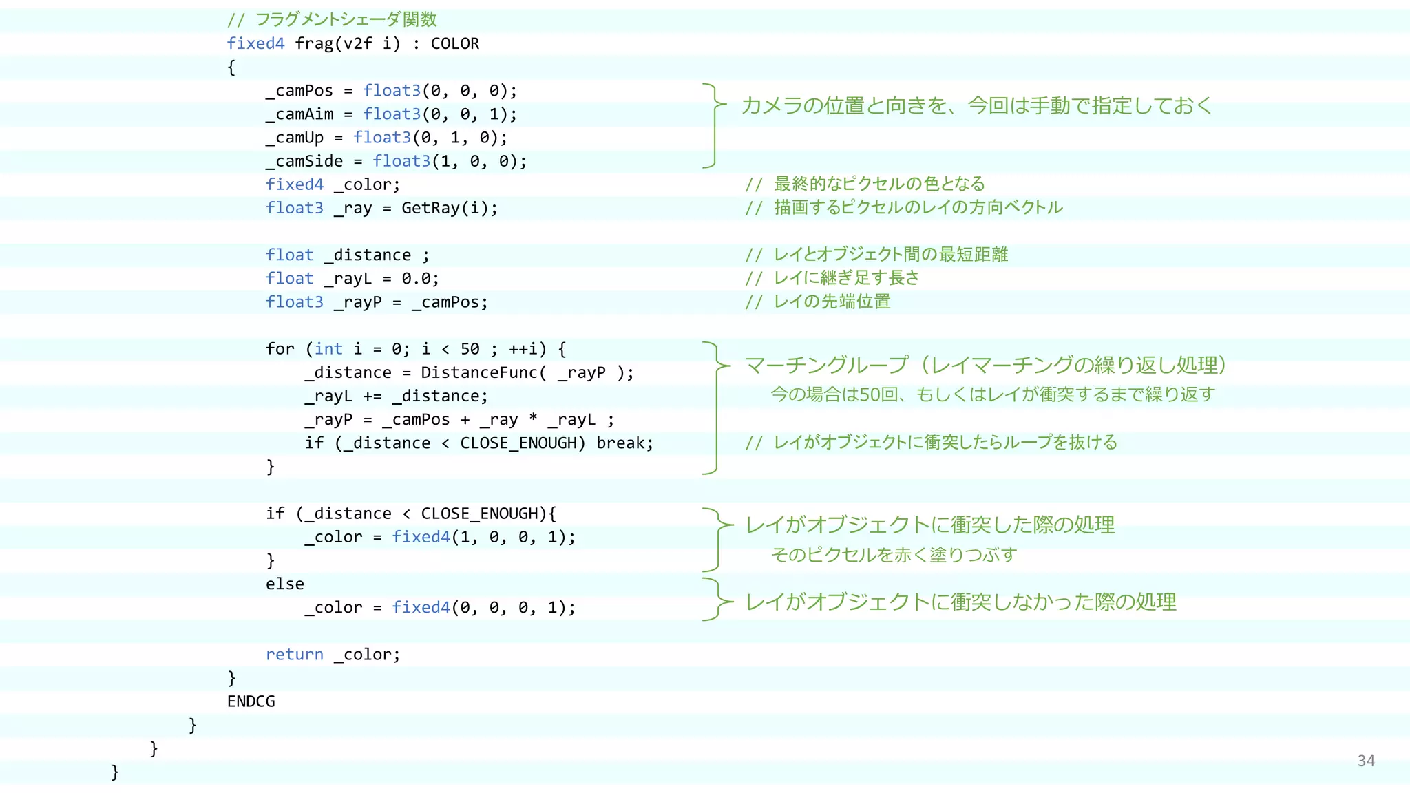 34
// フラグメントシェーダ関数
fixed4 frag(v2f i) : COLOR
{
_camPos = float3(0, 0, 0);
_camAim = float3(0, 0, 1);
_camUp = float3(0, 1, 0);
_camSide = float3(1, 0, 0);
fixed4 _color; // 最終的なピクセルの色となる
float3 _ray = GetRay(i); // 描画するピクセルのレイの方向ベクトル
float _distance ; // レイとオブジェクト間の最短距離
float _rayL = 0.0; // レイに継ぎ足す長さ
float3 _rayP = _camPos; // レイの先端位置
for (int i = 0; i < 50 ; ++i) {
_distance = DistanceFunc( _rayP );
_rayL += _distance;
_rayP = _camPos + _ray * _rayL ;
if (_distance < CLOSE_ENOUGH) break; // レイがオブジェクトに衝突したらループを抜ける
}
if (_distance < CLOSE_ENOUGH){
_color = fixed4(1, 0, 0, 1);
}
else
_color = fixed4(0, 0, 0, 1);
return _color;
}
ENDCG
}
}
}
レイがオブジェクトに衝突した際の処理
カメラの位置と向きを、今回は手動で指定しておく
マーチングループ（レイマーチングの繰り返し処理）
今の場合は50回、もしくはレイが衝突するまで繰り返す
そのピクセルを赤く塗りつぶす
レイがオブジェクトに衝突しなかった際の処理
 