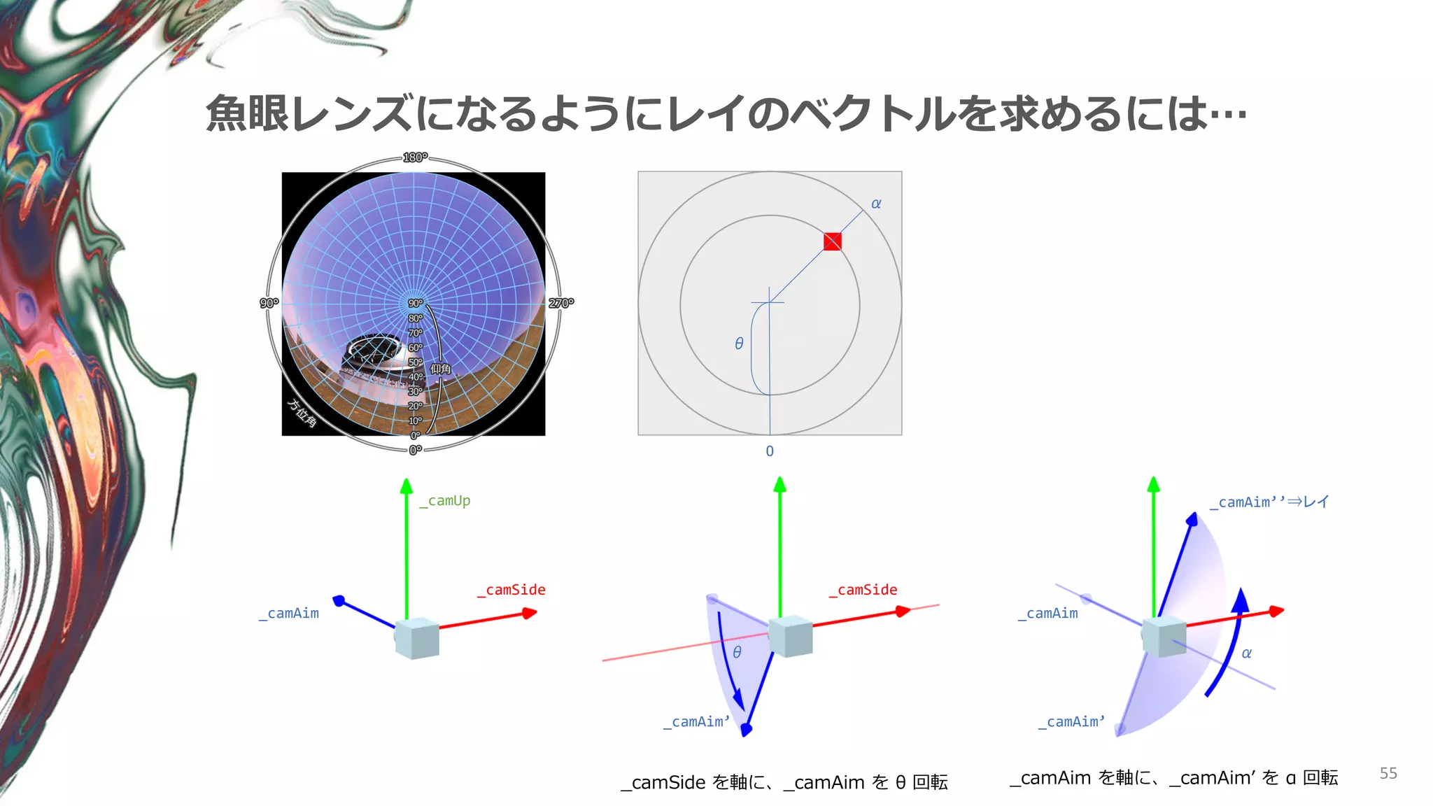 55
魚眼レンズになるようにレイのベクトルを求めるには…
0
α
θ
_camAim
_camSide
_camUp
_camSide を軸に、_camAim を θ 回転 _camAim を軸に、_camAim’ を α 回転
_camSide
_camAim
_camAim’_camAim’
_camAim’’⇒レイ
θ α
 