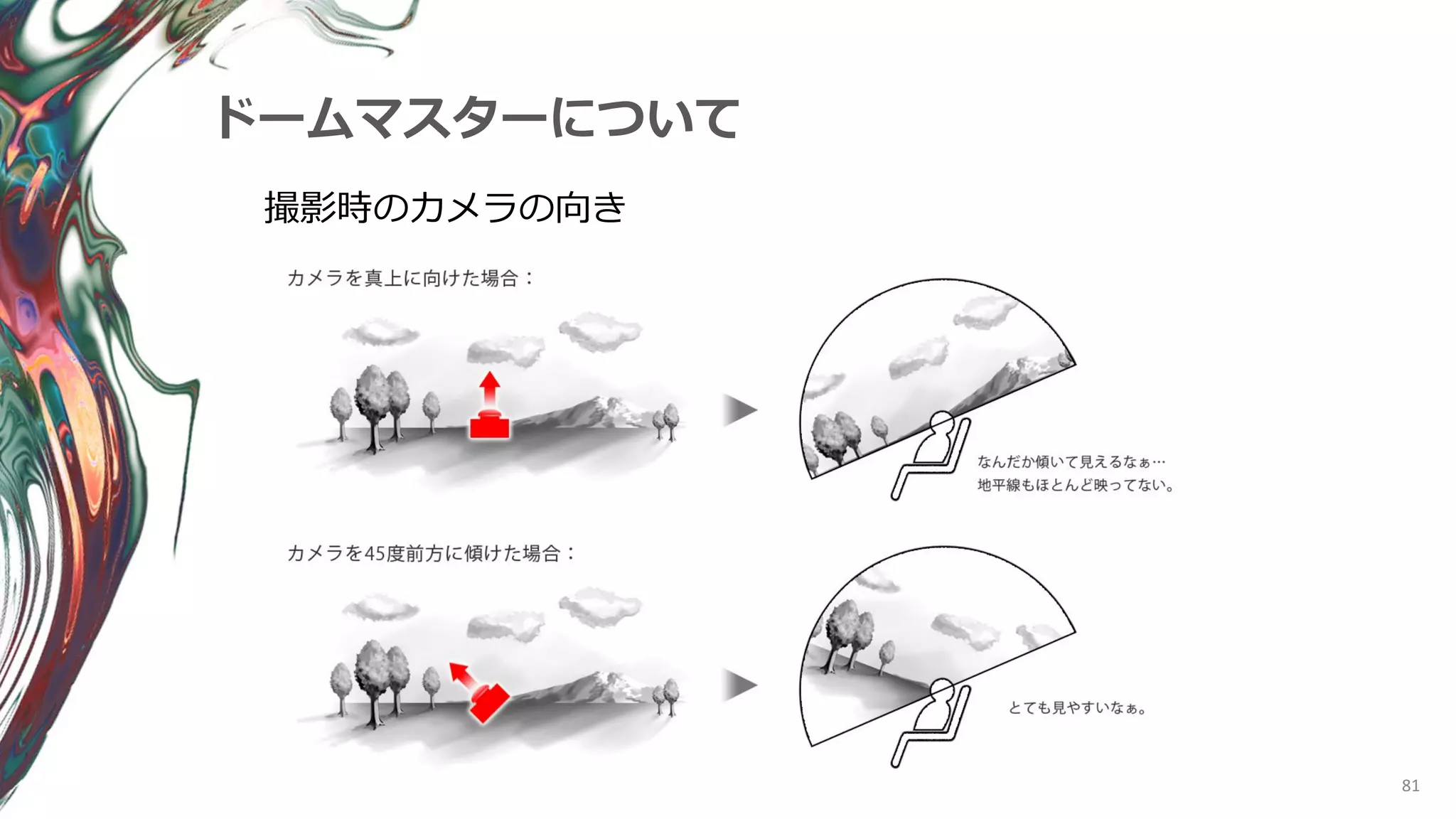 81
ドームマスターについて
撮影時のカメラの向き
 