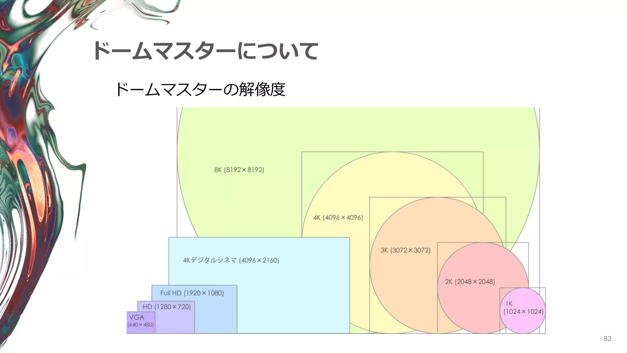 82
ドームマスターについて
ドームマスターの解像度
 
