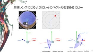 55
魚眼レンズになるようにレイのベクトルを求めるには…
0
α
θ
_camAim
_camSide
_camUp
_camSide を軸に、_camAim を θ 回転 _camAim を軸に、_camAim’ を α 回転
_camSide
_camAim
_camAim’_camAim’
_camAim’’⇒レイ
θ α
 