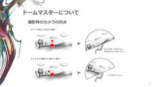 81
ドームマスターについて
撮影時のカメラの向き
 