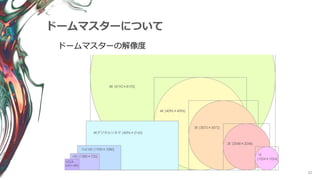 82
ドームマスターについて
ドームマスターの解像度
 