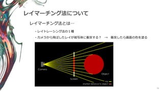 93
レイマーチング法について
レイマーチング法とは…
・レイトレーシング法の１種
・カメラから飛ばしたレイが被写体に衝突する？ → 衝突したら画面の色を塗る
 