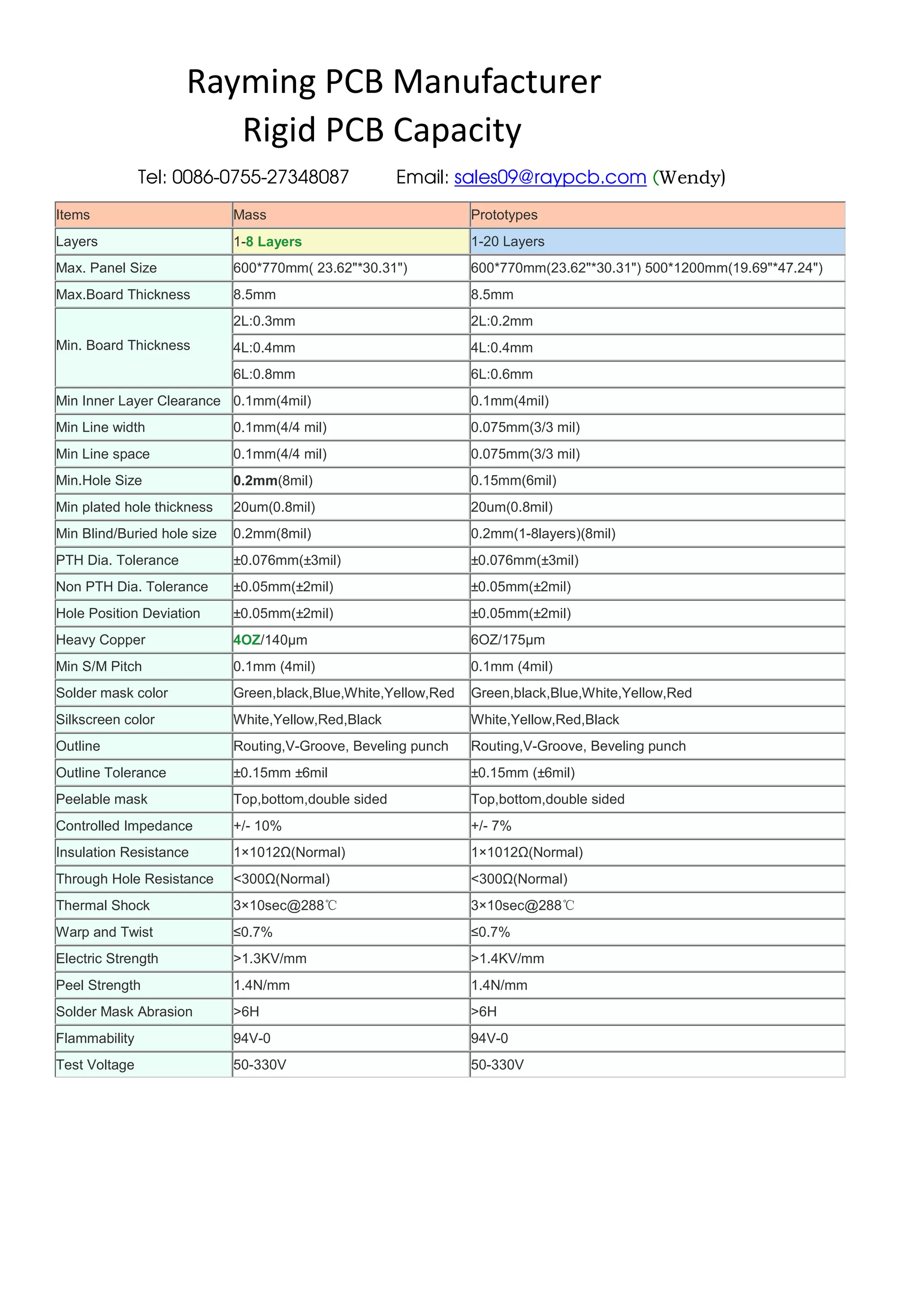 Rayming Pcb Manufacturer Rigid Pcb Capacity Pdf Rayming Pcb Manufacturer Rigid Pcb Capacity Pdf