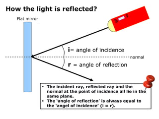 Angle I Angle R Ray Model of Light | PPTX