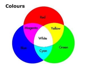 Ray Colour Ray Model of Light | PPTX