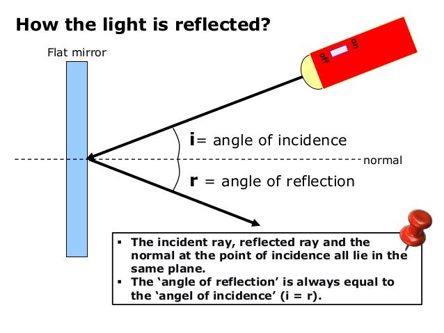 Ray Model of Light