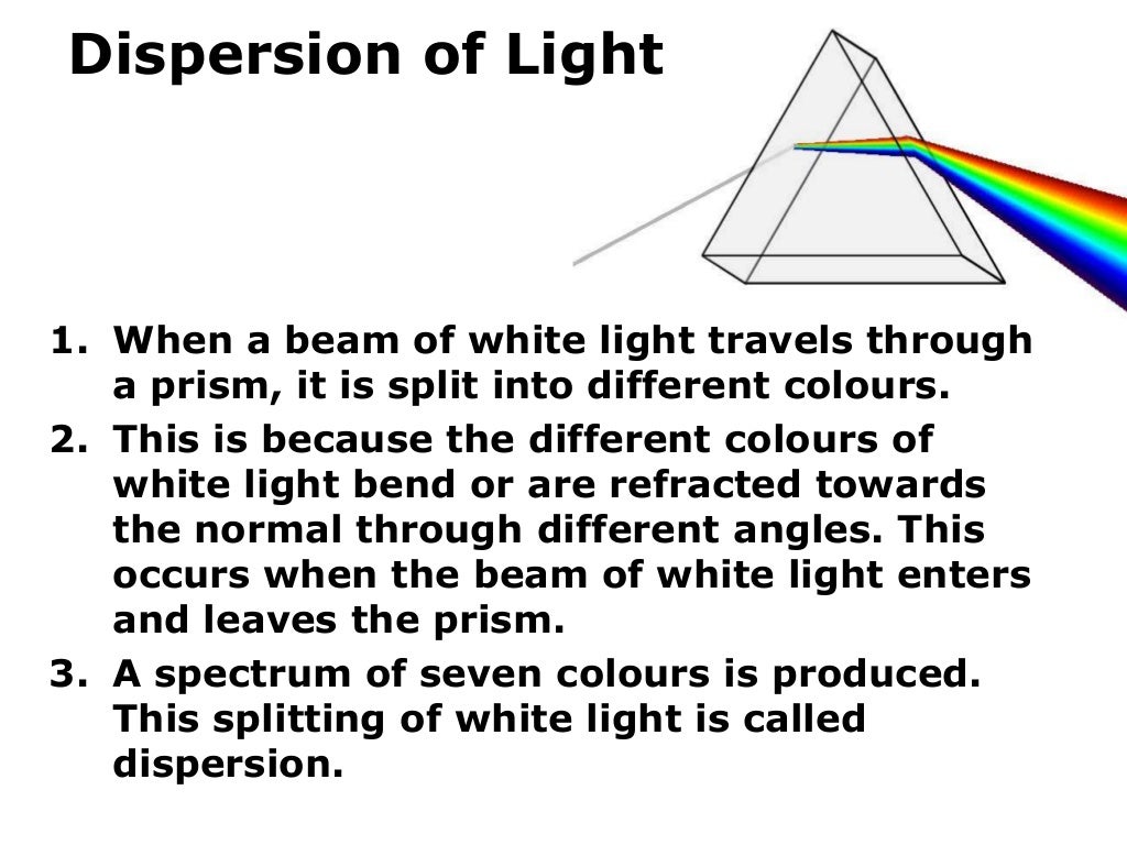 Ray Model of Light