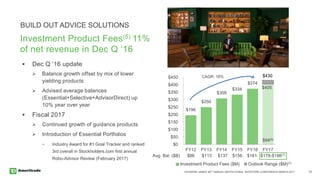 RAYMOND JAMES 38TH ANNUAL INSTITUTIONAL INVESTORS CONFERENCE MARCH 2017 12
$196
$250
$309
$334
$374
$405
$0
$50
$100
$150
$200
$250
$300
$350
$400
$450
FY12 FY13 FY14 FY15 FY16 FY17
Avg. Bal. ($B) $86 $113 $137 $156 $161 $178-$186(7)
BUILD OUT ADVICE SOLUTIONS
$430
Outlook Range ($M)(7)Investment Product Fees ($M)
$94(6)
 Dec Q ’16 update
 Balance growth offset by mix of lower
yielding products
 Advised average balances
(Essential+Selective+AdvisorDirect) up
10% year over year
 Fiscal 2017
 Continued growth of guidance products
 Introduction of Essential Portfolios
− Industry Award for #1 Goal Tracker and ranked
3rd overall in Stockholders.com first annual
Robo-Advisor Review (February 2017)
Investment Product Fees(5) 11%
of net revenue in Dec Q ‘16
CAGR: 18%
 