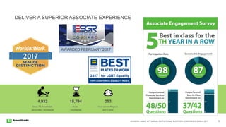 RAYMOND JAMES 38TH ANNUAL INSTITUTIONAL INVESTORS CONFERENCE MARCH 2017 16
DELIVER A SUPERIOR ASSOCIATE EXPERIENCE
AWARDED FEBRUARY 2017
 