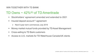 RAYMOND JAMES 38TH ANNUAL INSTITUTIONAL INVESTORS CONFERENCE MARCH 2017 17
WIN TOGETHER WITH TD BANK
TD Owns ~ 42%(6) of TD Ameritrade
 Stockholders’ agreement amended and extended to 2021
 Insured deposit account(1) agreement
 Next 5-year term commences July 2018
 Money market mutual funds provided by TD Asset Management
 Cross-selling to TD Bank customers
 Access to U.S. markets for TD Waterhouse Canada/UK clients
 