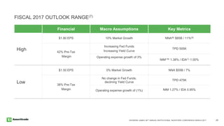 RAYMOND JAMES 38TH ANNUAL INSTITUTIONAL INVESTORS CONFERENCE MARCH 2017 25
FISCAL 2017 OUTLOOK RANGE(7)
Financial Macro Assumptions Key Metrics
High
$1.80 EPS 10% Market Growth NNA(8) $85B / 11%(9)
42% Pre-Tax
Margin
Increasing Fed Funds
Increasing Yield Curve
TPD 505K
Operating expense growth of 3%
NIM(19) 1.38% / IDA(1) 1.00%
Low
$1.50 EPS 0% Market Growth NNA $55B / 7%
38% Pre-Tax
Margin
No change in Fed Funds,
declining Yield Curve
TPD 475K
Operating expense growth of (1%) NIM 1.27% / IDA 0.95%
 