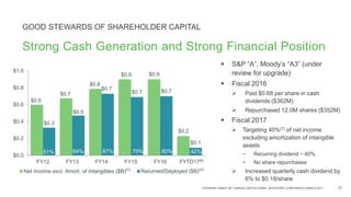 RAYMOND JAMES 38TH ANNUAL INSTITUTIONAL INVESTORS CONFERENCE MARCH 2017 27
$0.6
$0.7
$0.8
$0.9 $0.9
$0.2
$0.3
$0.5
$0.7
$0.7 $0.7
$0.1
$0.0
$0.2
$0.4
$0.6
$0.8
$1.0
FY12 FY13 FY14 FY15 FY16 FYTD17
Net Income excl. Amort. of Intangibles ($B) Returned/Deployed ($B)
GOOD STEWARDS OF SHAREHOLDER CAPITAL
Strong Cash Generation and Strong Financial Position
79%64% 87%
 S&P “A”, Moody’s “A3” (under
review for upgrade)
 Fiscal 2016
 Paid $0.68 per share in cash
dividends ($362M)
 Repurchased 12.0M shares ($352M)
 Fiscal 2017
 Targeting 40%(7) of net income
excluding amortization of intangible
assets
− Recurring dividend ~ 40%
− No share repurchases
 Increased quarterly cash dividend by
6% to $0.18/share
80%51% 42%
(23) (24)
(6)
 