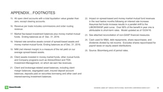 RAYMOND JAMES 38TH ANNUAL INSTITUTIONAL INVESTORS CONFERENCE MARCH 2017 33
APPENDIX…FOOTNOTES
15. All open client accounts with a total liquidation value greater than
zero, except clearing accounts.
16. Revenue per trade includes commissions and order routing
revenue.
17. Market fee-based investment balances plus money market mutual
funds. Ending balances as of Dec. 31, 2016.
18. Interest rate sensitive assets consist of spread-based assets and
money market mutual funds. Ending balances as of Dec. 31, 2016.
19. NIM (net interest margin) is a measure of the net yield on our
average spread-based assets.
20. Client assets invested in money market funds, other mutual funds
and Company programs such as AdvisorDirect and TDA
Investment Management, on which we earn fee revenues.
21. Client and brokerage-related asset balances, including client
margin balances, segregated cash, insured deposit account
balances, deposits paid on securities borrowing and other cash and
interest-earning investment balances.
22. Impact on spread-based and money market mutual fund revenues
in the next twelve months following an interest rate increase.
Assumes fed funds increase results in a parallel shift to the
LIBOR/SWAP yield curve. Over 90% of the benefit in year one is
attributable to short-term rates. Model updated as of 10/24/16.
23. See attached reconciliation of non-GAAP financial measures.
24. Cash used for M&A, debt repayments, share repurchases, and
dividends divided by net income. Excludes shares repurchased for
payroll taxes on equity award distributions.
25. Source: Bloomberg end of period rates.
 