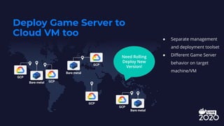 Deploy Game Server to
Cloud VM too
Need Rolling
Deploy New
Version!
● Separate management
and deployment toolset
● Diﬀerent Game Server
behavior on target
machine/VM
 