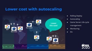 Lower cost with autoscaling
Lower
the cost!
● Rolling Deploy
● Autoscaling
● Game Server Life-cycle
management
● Monitoring
● Etc
 