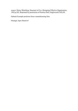 source: Henry Mintzberg, Structure in Five :Designing Effective Organization,
1983,p.262. Reprinted by permission of Prentice Hall, Englewood Cliffs,NJ.
Subunit Example positions from a manufacturing firm.
Strategic Apex Board of
 