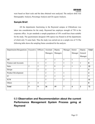 RAYMOND
LIMITED
Page 15
were based on likert scale and the data obtained were analyzed. The analysis done was
Demographic Analysis, Percentage Analysis and Chi square Analysis.
Sample Brief:
All the departments functioning in the Raymond campus at Chhindwara was
taken into consideration for the study. Raymond has employee strength of 750 in the
corporate office. As per standards a sample population of 10% would have been suitable
for the study. The questionnaire designed (100 copies) was floated in all the departments
of which only 72 came back. Thus the study was carried out on a sample size of 72.The
following table shows the sampling frame considered for the analysis:
Departments/Designations Executive Officers Assistant
Managers
Deputy
Managers
Manager Senior
Manager
Deputy
General
Manager
Total
HR 3 2 1 1 7
Finance and Accounts 1 3 1 1 1 1 8
Sales 2 2 7 8 1 1 1 22
Design 2 2 1 5
Product Development 2 1 1 4
IT 3 3 1 7
SCM 5 3 2 1 11
Others 3 4 1 8
Total 5 9 26 19 7 4 2 72
6.0 Observation and Recommendation about the current
Performance Management System Process going at
Raymond
 