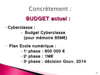 BUDGET actuel :BUDGET actuel :
◦ Cyberclasse :Cyberclasse :
- Budget CyberclasseBudget Cyberclasse
(pour mémoire 85M€)(pour mémoire 85M€)
◦ Plan Ecole numérique :Plan Ecole numérique :
- 11ee
phase : 800 000 €phase : 800 000 €
- 22ee
phase : 1M€phase : 1M€
- 33ee
phase : décision Gouv. 2014phase : décision Gouv. 2014
10
 