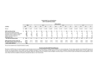 Cardinal Health, Inc. and Subsidiaries
GAAP / Non-GAAP Reconciliation
Rolling Quarter
2013

2014
(in millions)
Revenue

$

GAAP operating earnings
Restructuring and employee severance
Amortization and other acquisition-related costs
Impairments and loss on disposal of assets
Litigation (recoveries)/charges, net
Other Spin-Off Costs
Non-GAAP operating earnings

$

GAAP operating earnings m argin rate
Non-GAAP operating earnings margin rate
3-year m argin expansion

$

96,735
1,023
85
209
863
(18)
2,163

2012

2011

Q1

Q4

Q3

Q2

Q1

Q4

Q3

Q2

Q1

Q4

Q3

Q2

Q1

$ 99,727

$ 101,093

$ 102,437

$ 104,803

$ 106,648

$ 107,552

$ 107,551

$ 106,705

$ 104,999

$ 102,644

$ 100,340

$ 98,612

$ 98,160

$

$

$

$

$

$

$

$

$

$

$

$

$

Q2

$

1.06 %
2.24 %
76bp

1,011
76
179
859
(15)
2,109
1.01 %
2.11 %

$

996
71
158
859
(38)
2,046
0.99 %
2.02 %

$

1,842
48
117
29
(37)
1,999
1.80 %
1.95 %

$

1,893
22
37
25
(34)
1
1,943
1.81 %
1.85 %

$

1,836
23
34
21
(22)
1
1,893
1.72 %
1.77 %

$

1,792
21
33
21
(3)
2
1,866
1.67 %
1.73 %

$

1,747
17
37
20
(9)
4
1,816
1.62 %
1.69 %

$

1,668
16
94
7
(4)
4
1,786
1.56 %
1.67 %

$

1,562
17
106
8
2
8
1,703
1.49 %
1.62 %

$

1,514
15
90
9
6
10
1,644
1.48 %
1.60 %

$

1,489
17
86
9
(22)
9
1,588
1.48 %
1.58 %

$

1,408
25
58
9
(29)
12
1,483
1.43 %
1.50 %

$

1,431
33
28
7
(60)
12
1,451
1.46 %
1.48 %

The sum of the components may not equal the total due to rounding.
Forw ard-Looking Non-GAAP Financial Measures
We present non-GAAP earnings from continuing operations (and presentations derived from these financial measures, including per share calculations) on a forw ard-looking basis. The most directly comparable forw ard-looking GAAP measures are
earnings from continuing operations. We are unable to provide a quantitative reconciliation of these forw ard-looking non-GAAP measures to the most directly comparable forw ard-looking GAAP measures because w e cannot reliably forecast
restructuring and employee severance, amortiztion and other acquisition-related costs, impairments and loss on disposal of assets and litigation (recoveries)/charges, net, w hich are difficult to predict and estimate and are primarily dependent on future
events. Please note that the unavailable reconciling items could significantly impact our future financial results.

 