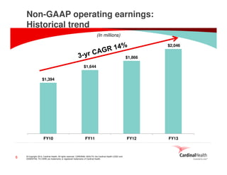 Non-GAAP operating earnings:
Historical trend
(In millions)
$2,046
$1,866
$1,644
$1,394

FY10

6

FY11

© Copyright 2014, Cardinal Health. All rights reserved. CARDINAL HEALTH, the Cardinal Health LOGO and
ESSENTIAL TO CARE are trademarks or registered trademarks of Cardinal Health.

FY12

FY13

 