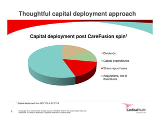 Thoughtful capital deployment approach

Capital deployment post CareFusion spin1

Dividends
Capital expenditures
Share repurchases
Acquisitions, net of
diverstures

1

8

Capital deployment from Q2 FY10 to Q1 FY14.

© Copyright 2014, Cardinal Health. All rights reserved. CARDINAL HEALTH, the Cardinal Health LOGO and
ESSENTIAL TO CARE are trademarks or registered trademarks of Cardinal Health.

 