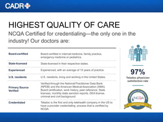 HIGHEST QUALITY OF CARE
NCQA Certified for credentialing—the only one in the
industry! Our doctors are:
Board-certified

Board-certified in internal medicine, family practice,
emergency medicine or pediatrics.

State-licensed

State-licensed in their respective states.

Experienced

Experienced, with an average of 15 years of practice.

97%

U.S. residents

U.S. residents, living and working in the United States.

Teladoc physician
satisfaction rate

Primary Source
Verified

Verified through the National Practitioner Data Bank
(NPDB) and the American Medical Association (AMA)
Board certification, work history, peer reference, State
licenses, monthly state sanction reports, DEA license,
criminal and civil background.

Credentialed

Teladoc is the first and only telehealth company in the US to
have a provider credentialing process that is certified by
NCQA.

 