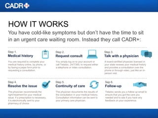HOW IT WORKS
You have cold-like symptoms but don’t have the time to sit
in an urgent care waiting room. Instead they call CADR+:
Step 1.

Step 2.

Step 3.

Medical history

Request consult

Talk with a physician

You are required to complete your
medical history online, by phone, or
by faxing a paper form prior to
requesting a consultation.

You simply log on to your account or
call Teladoc, 24/7/365, to request either
a telephone or video consultation.

A board-certified physician licensed in
your state reviews your medical history
and provides a consultation over the
phone or through video, just like an inperson visit.

Step 4.

Step 5.

Sep 6.

Resolve the issue

Continuity of care

Follow-up

The physician recommends the
right treatment for your medical
issue. If a prescription is necessary,
it is electronically sent to your
pharmacy of choice.

The physician documents the results of
the consultation in your medical history.
Consultation information can be sent to
your primary care physician.

Teladoc sends you a follow up email to
ensure that you got the care you
needed and to see if you have any
feedback on your experience.

 