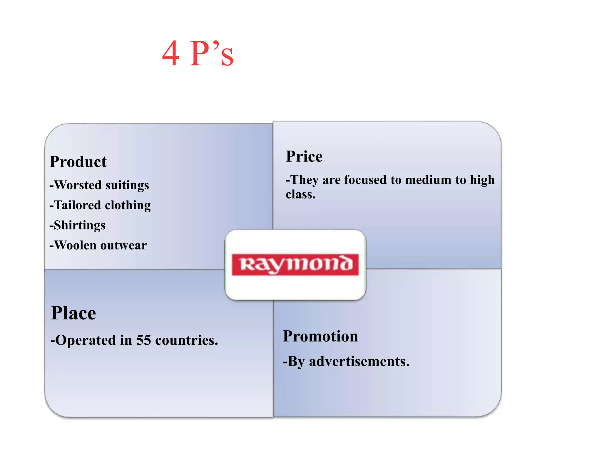 4 P’s
Product
-Worsted suitings
-Tailored clothing
-Shirtings
-Woolen outwear
Price
-They are focused to medium to high
class.
Promotion
-By advertisements.
Place
-Operated in 55 countries.
 