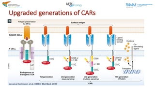 First-in-Human Chimeric antigen receptor (CAR) T cell Therapies ...