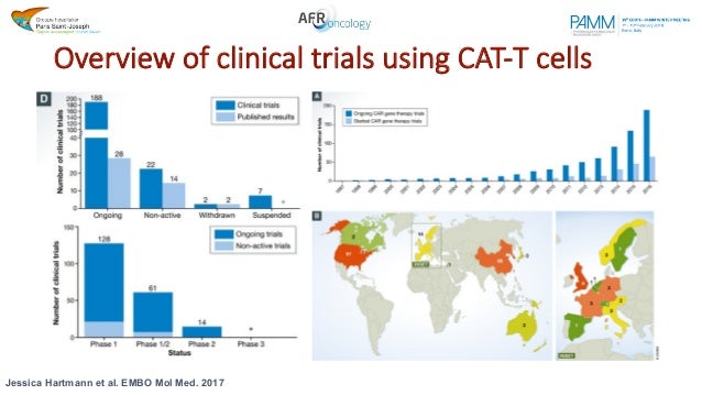FirstinHuman Chimeric antigen receptor (CAR) T cell