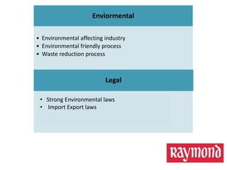 Enviormental
• Environmental affecting industry
• Environmental friendly process
• Waste reduction process
.
Legal
• Strong Environmental laws
• Import Export laws
 