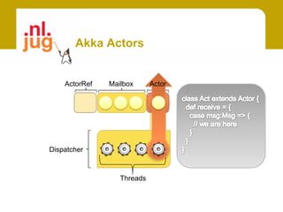 Akka Actors


    ActorRef   Mailbox      Actor




Dispatcher



                  Threads
 