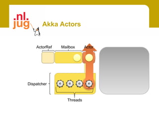 Akka Actors


    ActorRef   Mailbox      Actor




Dispatcher



                  Threads
 