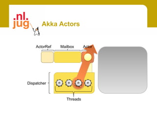 Akka Actors


    ActorRef   Mailbox      Actor




Dispatcher



                  Threads
 