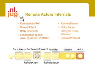 Remote Actors Internals

   •   RemoteActorRef                    • RemoteServer
   •   RemoteClient                      • Netty Server
   •   Netty Channels                    • Lifecycle Event
   •   Serialization (Scala,               listeners
       Java, (S)JSON, ProtoBuf           • RemoteProtocol



RemoteActorRef RemoteProtocol ActorRef       Mailbox    Actor




          RemoteClient    RemoteServer
 