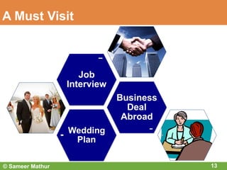 A Must Visit
Wedding
Plan
Business
Deal
Abroad
Job
Interview
13© Sameer Mathur
 