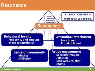 Resonance
a) Loyalty
b) Community
c) Attachment
d) Engagement
Resonance
4. RELATIONSHIPS =
What about you and me?
© Sameer Mathur
Behavioral loyalty
Frequency and amount
of repeat purchases
Sense of community
Kinship
Affiliation
Attitudinal attachment
Love brand
Proud of brand
Active engagement
Seek information
Join club
Visit website, chat
rooms
18
 