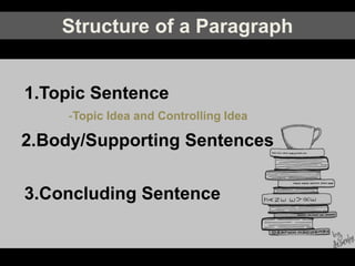 Structure of a Paragraph
1.Topic Sentence
2.Body/Supporting Sentences
3.Concluding Sentence
-Topic Idea and Controlling Idea
 