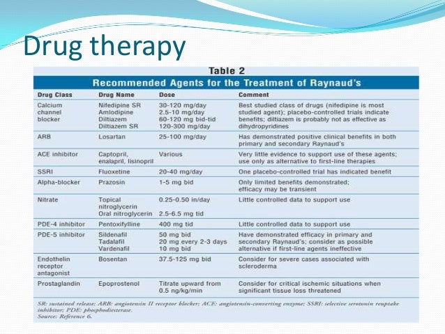 calcium channel blockers for raynauds disease