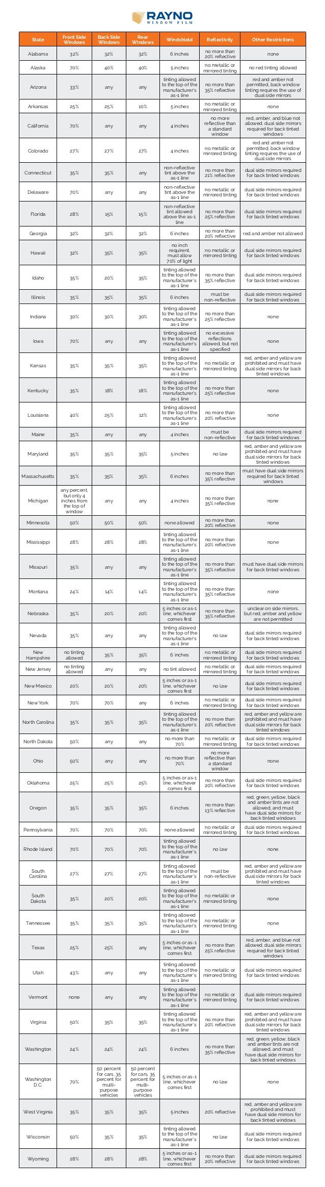 Window Tint Percentage Laws Window Tint Percentage Laws