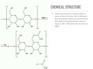 MANUFACTORING
RAYON
process
 