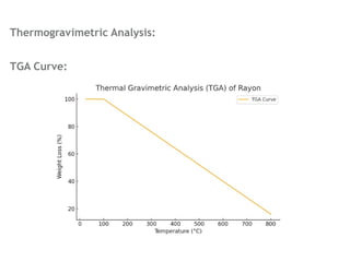 Thermogravimetric Analysis:
TGA Curve:
 